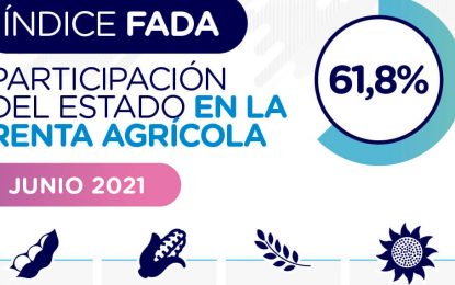 Sector federal, recaudación centralizada: dos tercios de la renta agrícola queda en manos del Estado