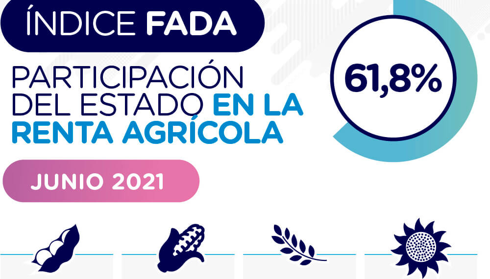 Sector federal, recaudación centralizada: dos tercios de la renta agrícola queda en manos del Estado
