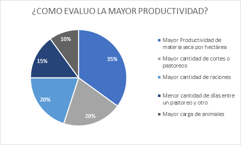 Mayor rendimiento, menos malezas: llegó el Sorgo 5.0