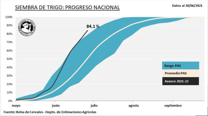 Los cereales de invierno siguen sembrándose a un gran ritmo