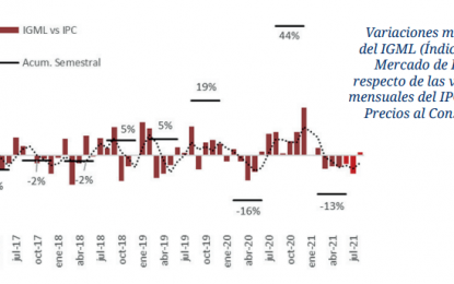La hacienda comenzó a perder contra la inflación