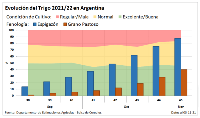 Avanzan las cosechadoras y sembradoras en todo el país