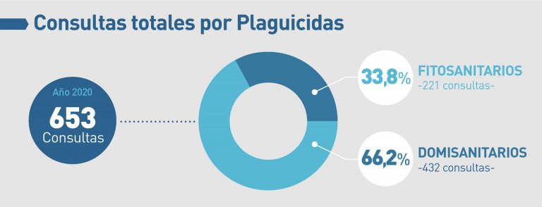 Los agroquímicos, lejos de la lupa toxicológica
