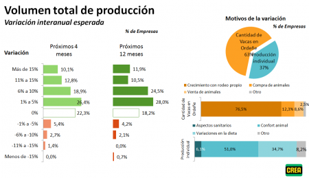 Sigue muy baja la confianza del agro sobre la situación económica