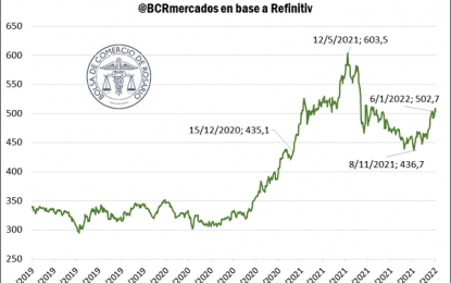 La soja vuelve a los U$S 500, pero la sequía frena las operaciones de la nueva campaña