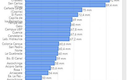 Fuertes lluvias cambian el escenario productivo en gran parte de la zona pampeana