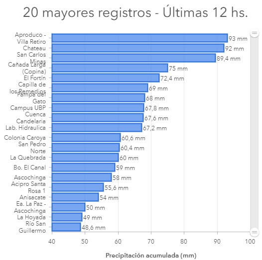 Fuertes lluvias cambian el escenario productivo en gran parte de la zona pampeana