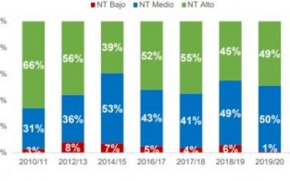 Los cambios tecnológicos, de último momento, que están reperfilando el maíz