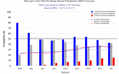 La Niña no se va: predominará hasta julio y tiene altas chances de continuar todo el año