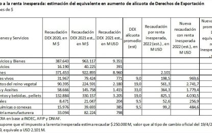 ¿Una nueva 125? Por qué el impuesto a la renta inesperada “es similar a las retenciones móviles”