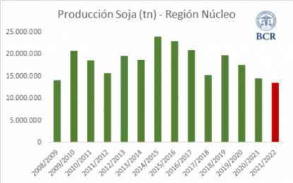 Para el olvido: en la zona centro, la producción de soja fue la menor en 14 años