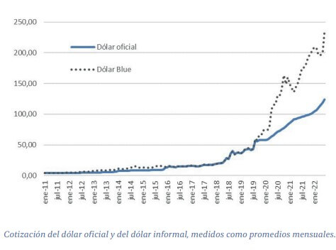 Dólar: ante la incertidumbre, la hacienda bovina se convierte en un buen “chanchito”
