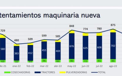 Maquinaria agrícola: en octubre se profundizó la caída de ventas