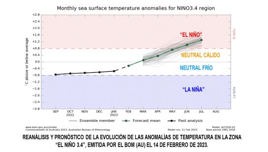 Llega El Niño: junio, el momento bisagra para el esperado cambio en la tendencia climática