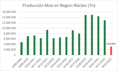 “Los condicionantes regionales cambiaron y favorecen un otoño con lluvias normales”