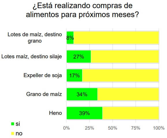 Por la crisis climática, empeoran las previsiones sobre producción de leche en 2023