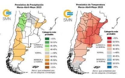 Pronóstico trimestral: sin un panorama claro para las lluvias, las temperaturas seguirían por encima de lo normal