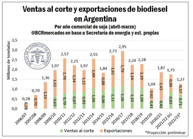 ¿Argentina pierde el mundial de la harina?: la industria sufre el efecto dominó de la falta de soja