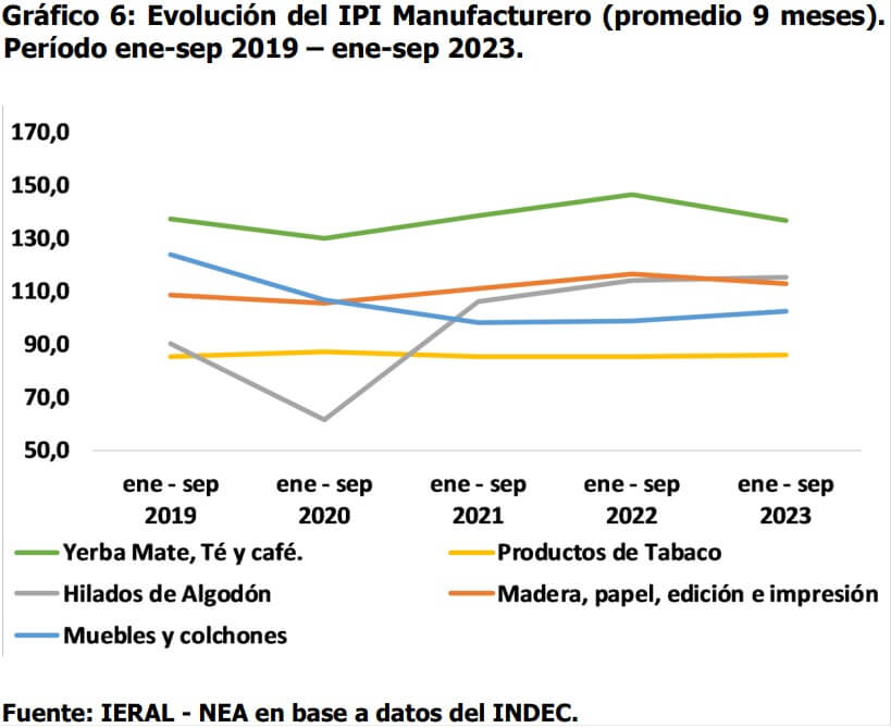 Lo que la sequía nos dejó: yerba mate, café y té, las economías regionales que más sufrieron en el NEA