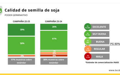Las esquirlas de la sequía continúan impactando: hay problemas en la calidad de implantación de la soja