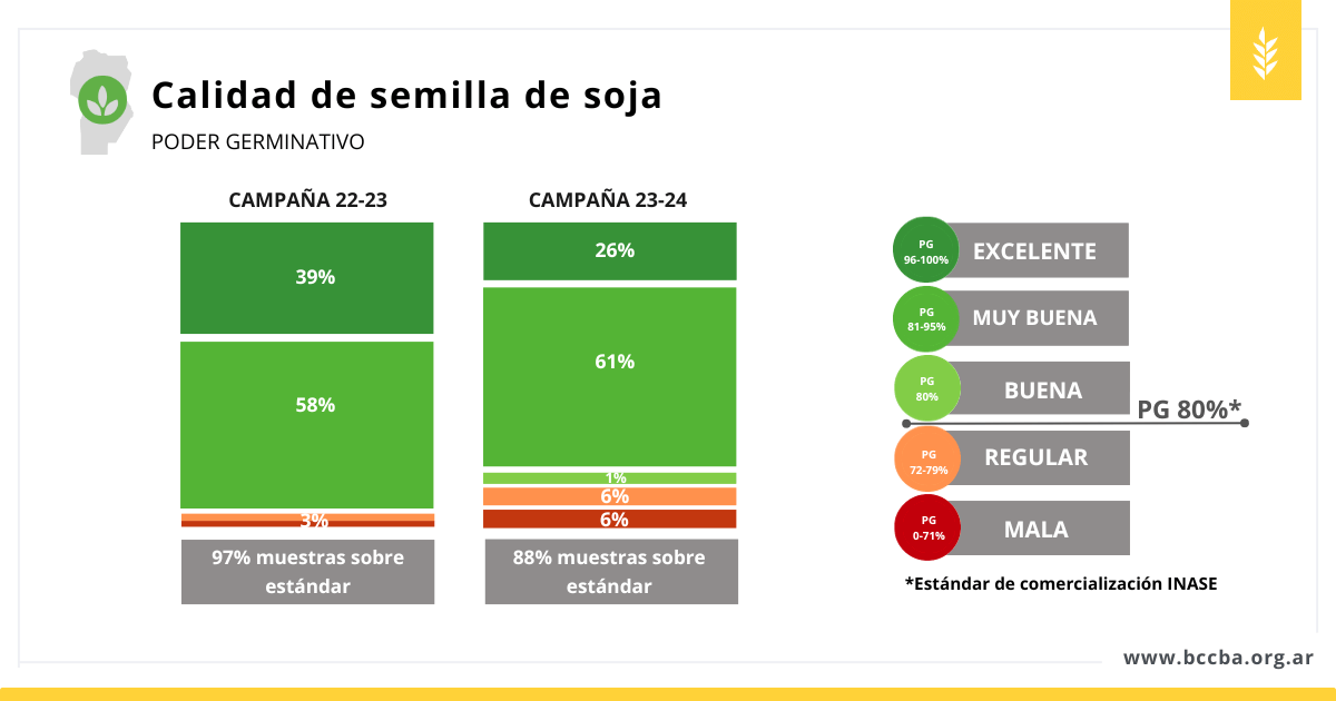 Las esquirlas de la sequía continúan impactando: hay problemas en la calidad de implantación de la soja